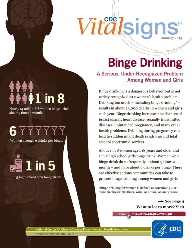 Women Binge Drinking_CDC