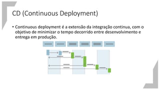 CD (Continuous Deployment)
• Continuous deployment é a extensão da integração continua, com o
objetivo de minimizar o tempo decorrido entre desenvolvimento e
entrega em produção.
 