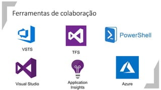 Ferramentas de colaboração
VSTS
TFS
Visual Studio Application
Insights
Azure
 