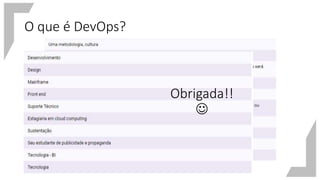 O que é DevOps?
Obrigada!!

 