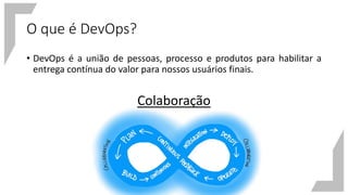 O que é DevOps?
• DevOps é a união de pessoas, processo e produtos para habilitar a
entrega contínua do valor para nossos usuários finais.
Colaboração
 