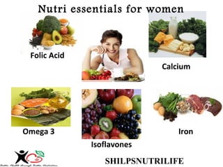Nutri essentials for women

Folic Acid
Calcium

Omega 3

Iron
Isoflavones
SHILPSNUTRILIFE

 