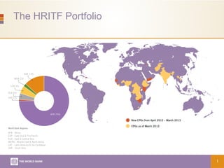 The HRITF Portfolio
1
 