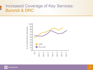 Increased Coverage of Key Services:
Burundi & DRC
66
 