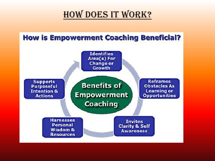 defining and understanding empowerment social work essay Essay on women empowerment in india this is the article by prof vp gupta, director, rau’s ias study circle, new delhi definition of empowerment -: economic empowerment social empowerment and gender justice that is to eliminate all types of discrimination against women and the girl child. defining and understanding empowerment social work essay Essay on women empowerment in india this is the article by prof vp gupta, director, rau’s ias study circle, new delhi definition of empowerment -: economic empowerment social empowerment and gender justice that is to eliminate all types of discrimination against women and the girl child.