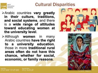 Women empowerment in arab world | PPTX