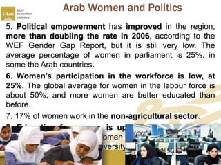 Women empowerment in arab world | PPTX