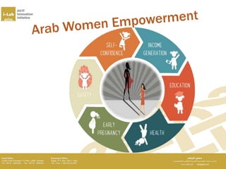 Women empowerment in arab world | PPTX