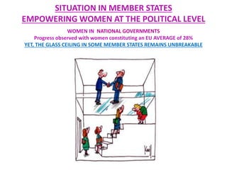 SITUATION IN MEMBER STATES
EMPOWERING WOMEN AT THE POLITICAL LEVEL
WOMEN IN NATIONAL GOVERNMENTS
Progress observed with women constituting an EU AVERAGE of 28%
YET, THE GLASS CEILING IN SOME MEMBER STATES REMAINS UNBREAKABLE
 