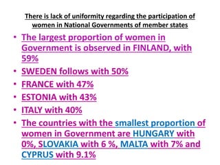 There is lack of uniformity regarding the participation of
women in National Governments of member states
• The largest proportion of women in
Government is observed in FINLAND, with
59%
• SWEDEN follows with 50%
• FRANCE with 47%
• ESTONIA with 43%
• ITALY with 40%
• The countries with the smallest proportion of
women in Government are HUNGARY with
0%, SLOVAKIA with 6 %, MALTA with 7% and
CYPRUS with 9.1%
 