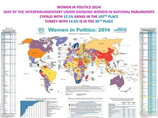 WOMEN IN POLITICS 2014Ι
MAP OF THE INTERPARLIAMENTARY UNION SHOWING WOMEN IN NATIONAL PARLIAMENTS
CYPRUS WITH 12.5% RANKS IN THE 107TH PLACE
TURKEY WITH 14.4% IS IN THE 96TH PLACE
 