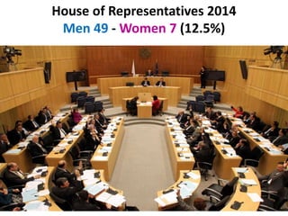 House of Representatives 2014
Men 49 - Women 7 (12.5%)
 
