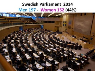 Swedish Parliament 2014
Men 197 - Women 152 (44%)
 
