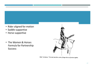 27
• Rider aligned for motion
• Saddle supportive
• Horse supportive
• The Women & Horses
Formula for Partnership
Success
 