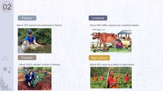 02
Fishery
About 12% women are employed in fishery
Livestock
About 400 million women are Livestock keeper
Forestry
About 1...