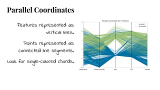 Parallel Coordinates
Features represented as
vertical lines.
Points represented as
connected line segments.
Look for single-colored chords.
 