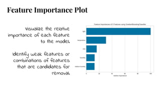 Feature Importance Plot
Visualize the relative
importance of each feature
to the model.
Identify weak features or
combinations of features
that are candidates for
removal.
 