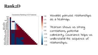 Rank2D
Visualize pairwise relationships
as a heatmap.
Pearson shows us strong
correlations, potential
collinearity. Covariance helps us
understand the sequence of
relationships.
 