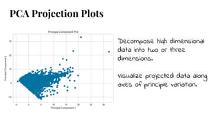PCA Projection Plots
Decompose high dimensional
data into two or three
dimensions.
Visualize projected data along
axes of principle variation.
 
