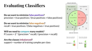 Evaluating Classifiers
Do we want to minimize false positives?
precision = true positives / (true positives + false positives)
Do we want to minimize false negatives?
recall = true positives / (false negatives + true positives)
Will we need to compare many models?
F1 score = 2 * ((precision * recall) / (precision + recall))
Are the classes imbalanced?
support = number of training samples per class
 