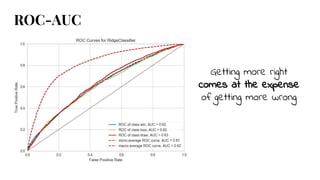 Getting more right
comes at the expense
of getting more wrong
ROC-AUC
 
