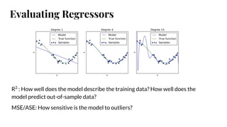 Evaluating Regressors
R2
: How well does the model describe the training data? How well does the
model predict out-of-sample data?
MSE/ASE: How sensitive is the model to outliers?
 
