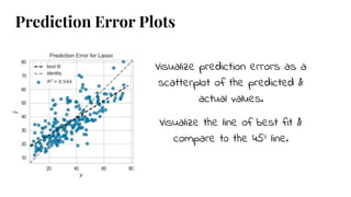 Prediction Error Plots
Visualize prediction errors as a
scatterplot of the predicted &
actual values.
Visualize the line of best fit &
compare t0 the 45º line.
 
