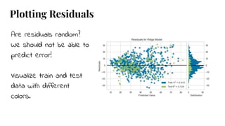 Plotting Residuals
Are residuals random?
We should not be able to
predict error!
Visualize train and test
data with different
colors.
 