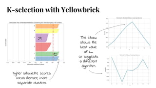 higher silhouette scores
mean denser, more
separate clusters
The elbow
shows the
best value
of k…
Or suggests
a different
algorithm
K-selection with Yellowbrick
 