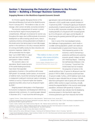 Economic Empowerment and Inclusion of Women in APEC Economies | PDF