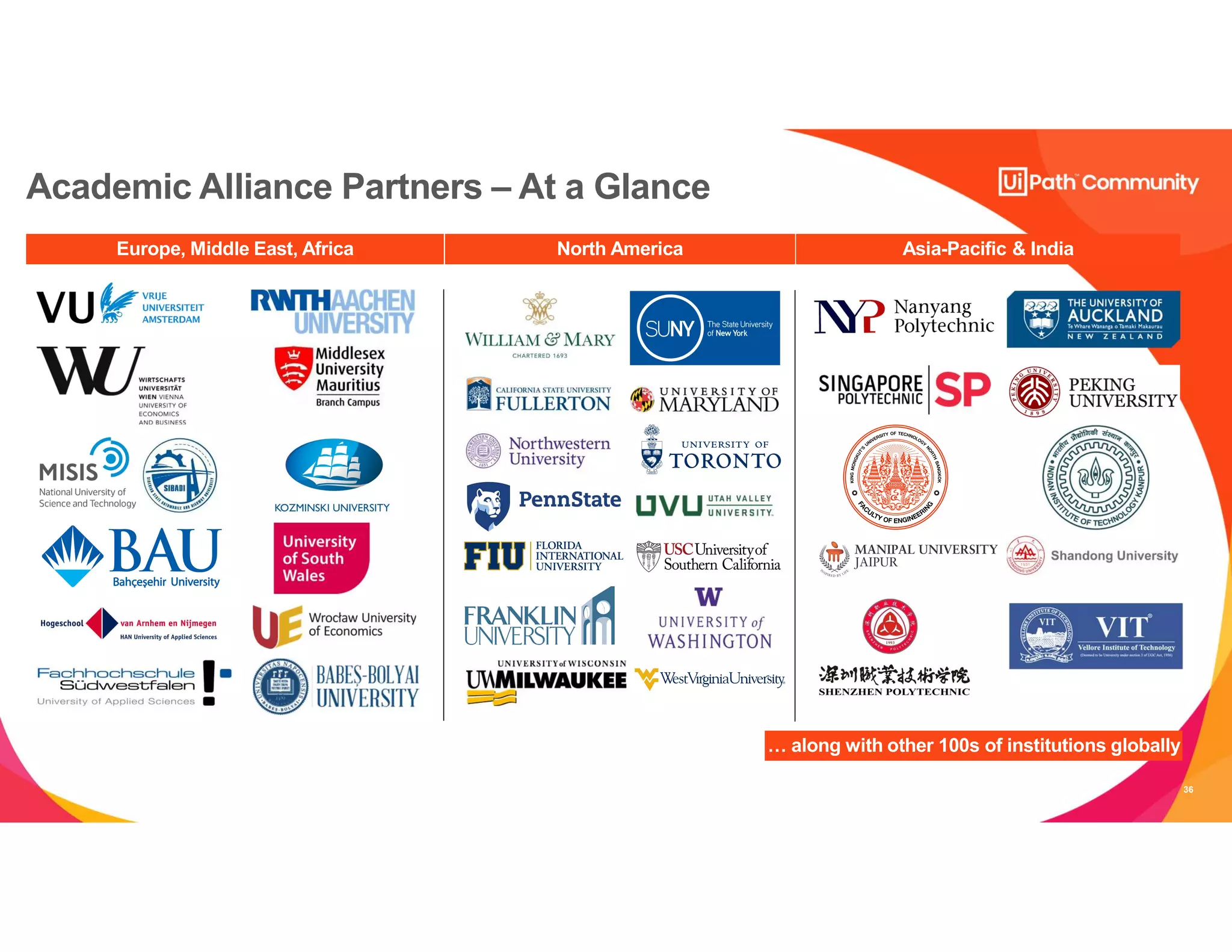 36
Europe, Middle East, Africa AMER
Academic Alliance Partners – At a Glance
North America Asia-Pacific & India
… along with other 100s of institutions globally
 