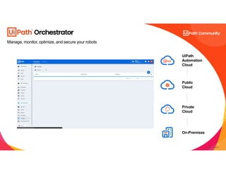 19
Manage, monitor, optimize, and secure your robots
On-Premises
Private
Cloud
Public
Cloud
UiPath
Automation
Cloud
Back to Platform
 