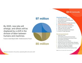 22
*Research conducted in 29 countries, representing 80% of the world’s GDP
Growing job demand:
1. Data Analysts and Scientists
2. AI and Machine Learning Specialists
3. Big Data Specialists
4. Digital Marketing and Strategy Specialists
5. Process Automation Specialists
6. Business Development Professionals
7. Digital Transformation Specialists
8. Information Security Analysts
9. Software and Applications Developers
10. Internet of Things Specialists
Decreasing job demand:
1. Data Entry Clerks
2. Administrative and Executive Secretaries
3. Accounting, Bookkeeping and Payroll Clerks
4. Accountants and Auditors
5. Assembly and Factory Workers
6. Business Services and Administration Managers
7. Client Information and Customer Service Workers
8. General and Operations Managers
9. Mechanics and Machinery Repairs
10. Material-Recording and Stock-keeping Clerks
Source: Future of Jobs Report 2020, World Economic Forum.
By 2025, new jobs will
emerge, and others will be
displaced by a shift in the
division of labor between
humans and machines.
Future of Jobs Report 2020*, World Economic Forum
 