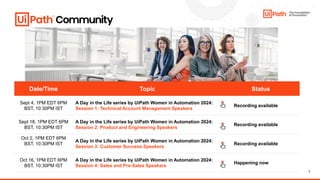 2
Date/Time Topic Status
Sept 4, 1PM EDT 6PM
BST, 10:30PM IST
A Day in the Life series by UiPath Women in Automation 2024:...