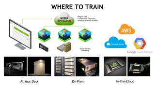 23
WHERE TO TRAIN
At Your Desk On-Prem In-the-Cloud
 