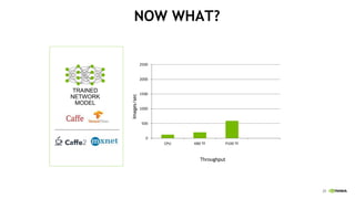 25
TRAINED
NETWORK
MODEL
NOW WHAT?
0
500
1000
1500
2000
2500
CPU K80 TF P100 TF P100 TRT
Throughput
Images/sec
 