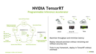 29
NVIDIA TensorRT
Maximize throughput and minimize latency
Deploy reduced precision without retraining and
without accuracy loss
Train in any framework, deploy in TensorRT without
overhead
Programmable Inference Accelerator
Embedded Automotive Data center
Jetson Drive PX Tesla
developer.nvidia.com/tensorrt
 