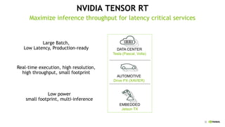 32
NVIDIA TENSOR RT
Maximize inference throughput for latency critical services
EMBEDDED
Jetson TX
AUTOMOTIVE
Drive PX (XAVIER)
DATA CENTER
Tesla (Pascal, Volta)
Large Batch,
Low Latency, Production-ready
Real-time execution, high resolution,
high throughput, small footprint
Low power
small footprint, multi-inference
 