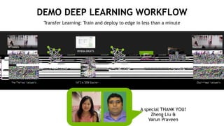 39
DEMO DEEP LEARNING WORKFLOW
Transfer Learning: Train and deploy to edge in less than a minute
A special THANK YOU!
Zheng Liu &
Varun Praveen
 