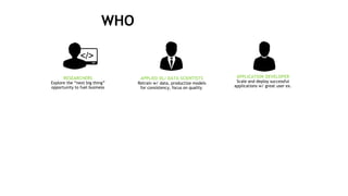 41
WHO, WHAT, WHERE
RESEARCHERS
Explore the “next big thing”
opportunity to fuel business
APPLIED DL/ DATA SCIENTISTS
Retrain w/ data, productize models
for consistency, focus on quality
APPLICATION DEVELOPER
Scale and deploy successful
applications w/ great user ex.
 