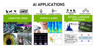 7
NATURAL LANGUAGE
PROCESSING
SPEECH & AUDIO
AI APPLICATIONS
Object Detection Voice Recognition Language Translation
Recommendation
Engines Sentiment AnalysisImage Classification
COMPUTER VISION
 
