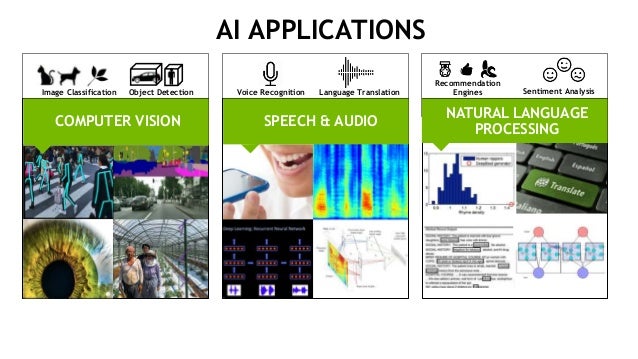 applications of deep neural networks