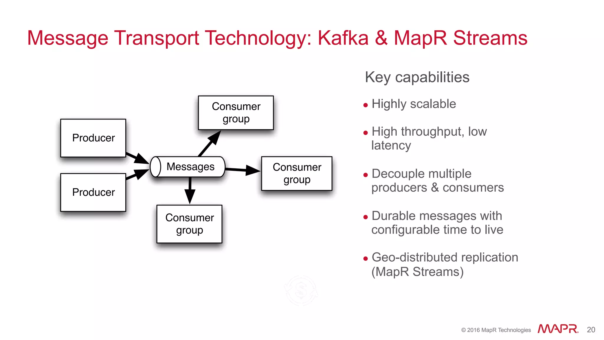 ®
© 2016 MapR Technologies 20®
© 2016 MapR Technologies 20
Key capabilities
Message Transport Technology: Kafka & MapR Streams
●  Highly scalable
●  High throughput, low
latency
●  Decouple multiple
producers & consumers
●  Durable messages with
configurable time to live
●  Geo-distributed replication
(MapR Streams)
Consumer
group
Messages
Producer
Consumer
group
Consumer
group
Producer
 