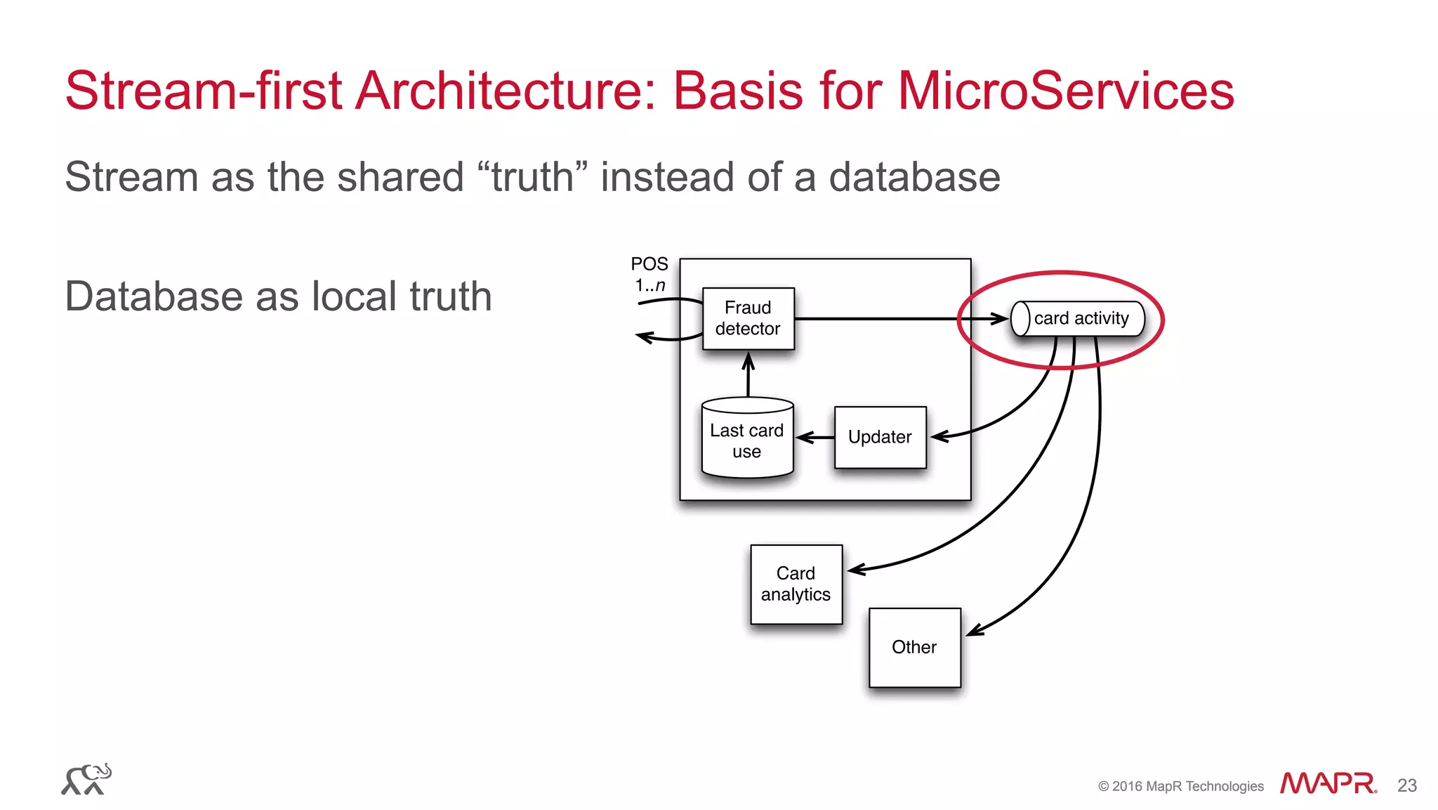 ®
© 2016 MapR Technologies 23®
© 2016 MapR Technologies 23
Stream-first Architecture: Basis for MicroServices
Stream as the shared “truth” instead of a database
Database as local truth
POS
1..n
Fraud
detector
Last card
use
Updater
Card
analytics
Other
card activity
 