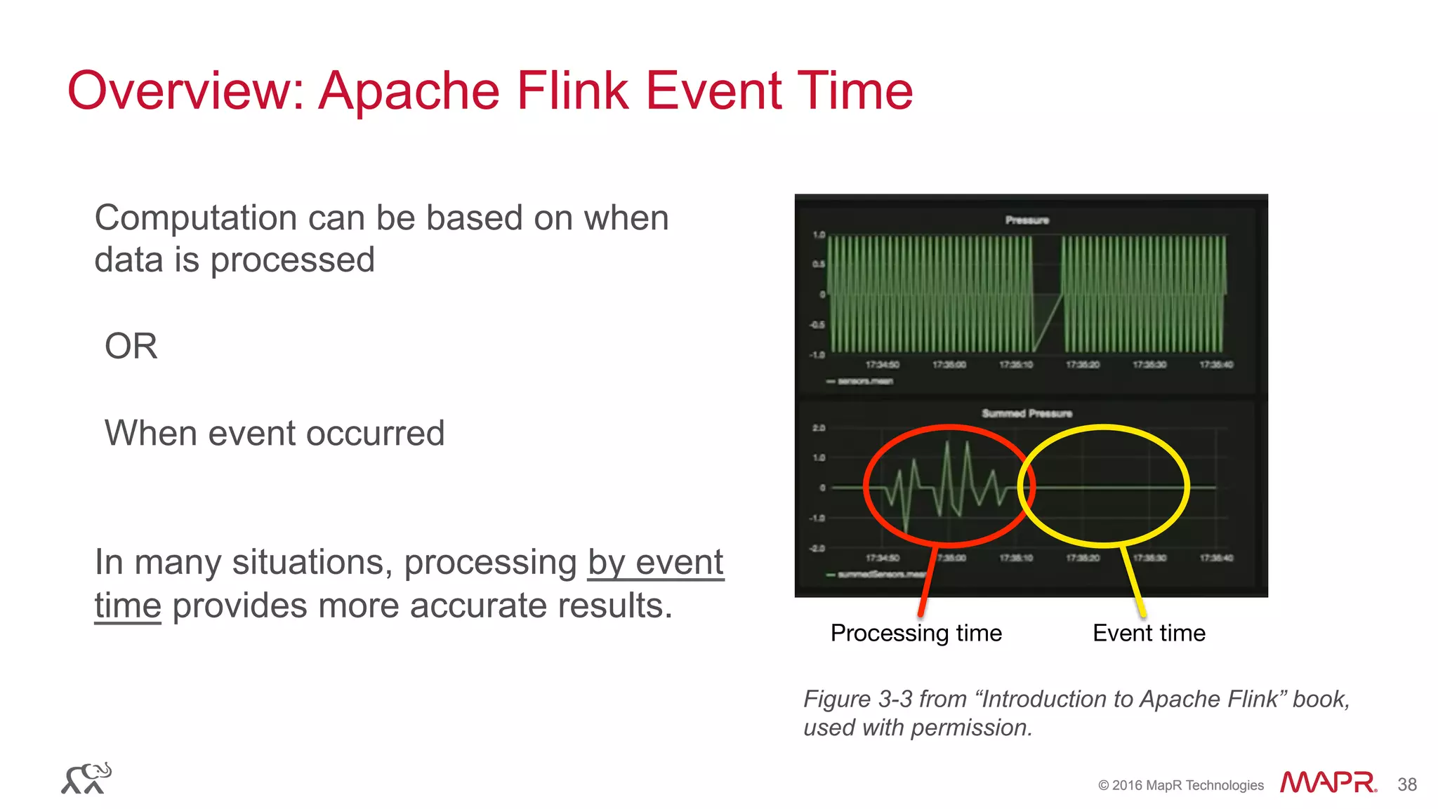 ®
© 2016 MapR Technologies 38®
© 2016 MapR Technologies 38
Overview: Apache Flink Event Time
Figure 3-3 from “Introduction to Apache Flink” book,
used with permission.
Processing time Event time
Computation can be based on when
data is processed
OR
When event occurred
In many situations, processing by event
time provides more accurate results.
 