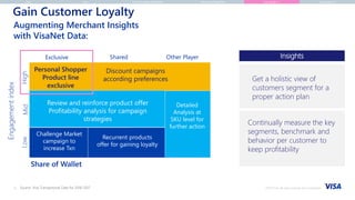 Merchant Data The right JOIN: Merchants + Data | PPTX