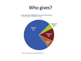 Who gives?
 