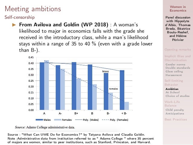 5 April Women In Economics Panel Discussion At Pse