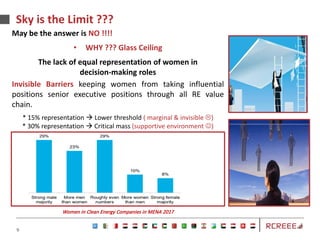 Women in energy sector in the mena region rcreee | PDF