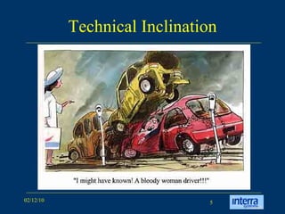 Technical Inclination 